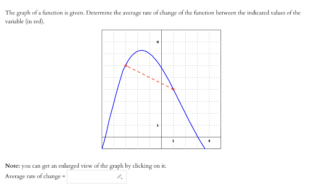 Solved The graph of a function is given. Determine the | Chegg.com