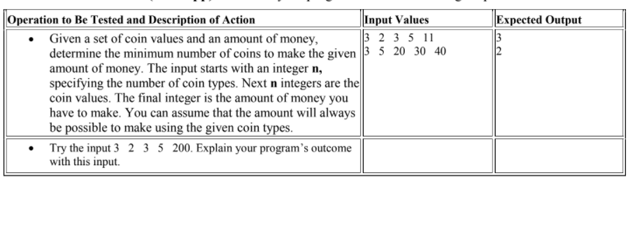 Solved Expected Output 3 12 Operation to Be Tested and | Chegg.com