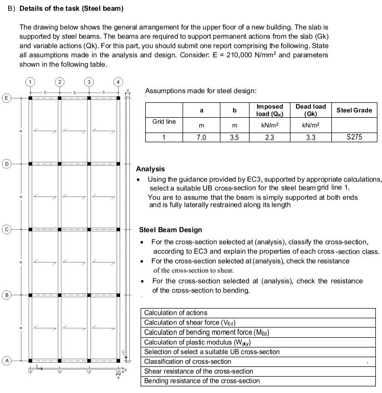 Solved B) ﻿Details of the task (Steel beam)The drawing below | Chegg.com