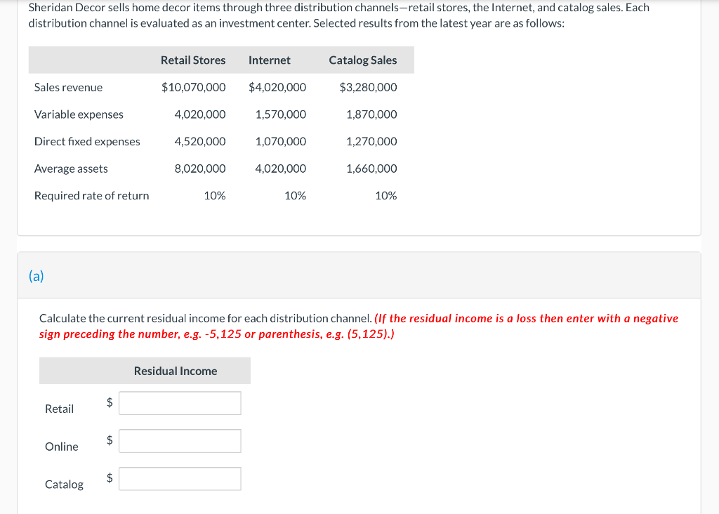 Solved Sheridan Decor sells home decor items through three