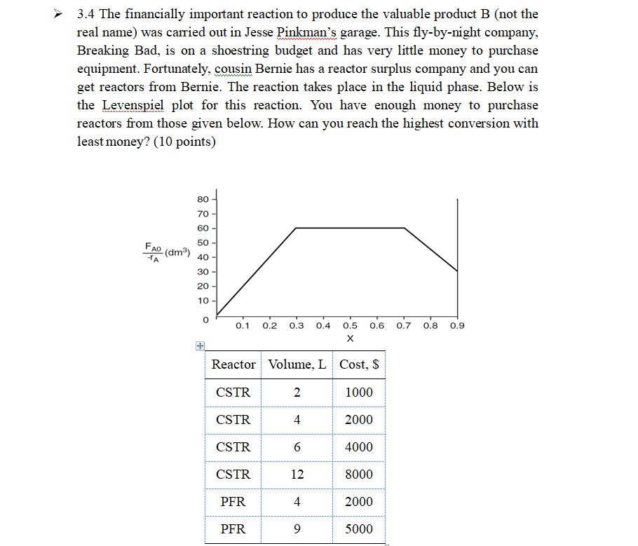 Solved 3.4 The Financially Important Reaction To Produce The | Chegg.com