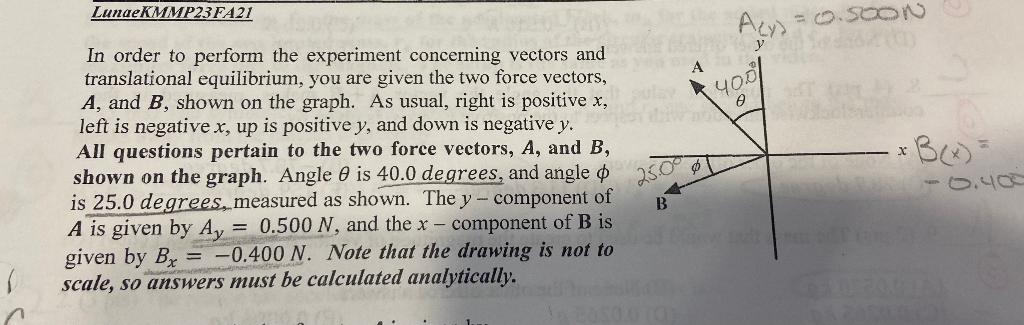 Solved magnitude of Vector A A= 0.653N x-component of | Chegg.com