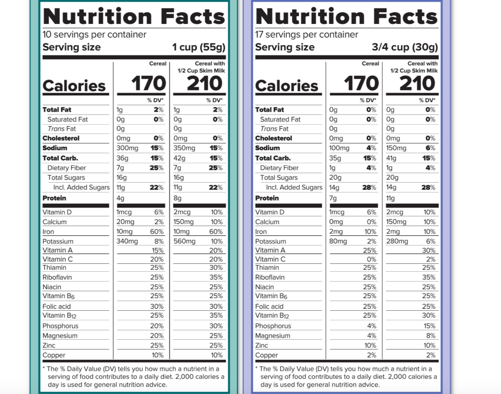 How Many Bowls Of Cereal For Daily Vitamin Deficnecy Solved List ALL vitamins and minerals which meet meet ≥ 25% | Chegg.com