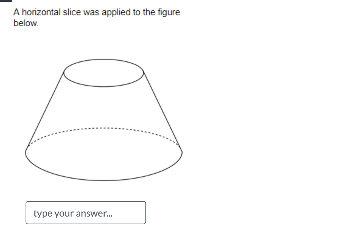 Solved A vertical slice was applied to the figure below. A | Chegg.com