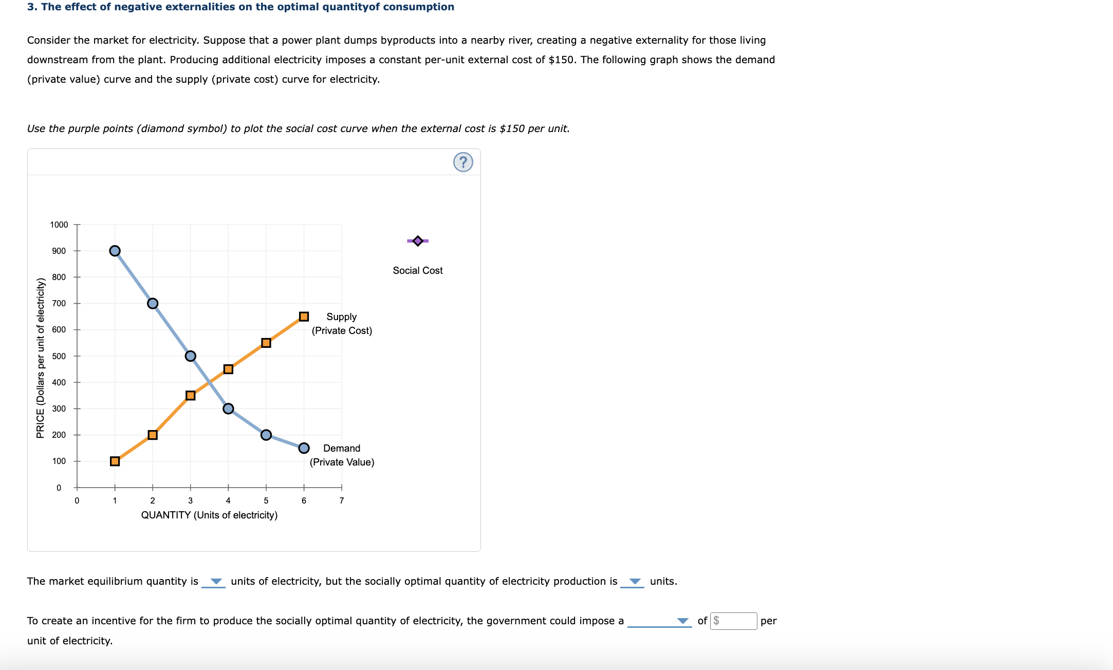 Solved 3. The effect of negative externalities on the | Chegg.com