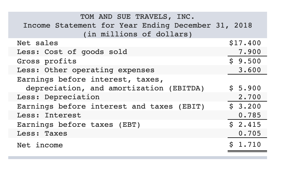 Think we can expect undecember to go end of service next year? Doubt the  revenue is worth it for them to continue much longer : r/undecember_global