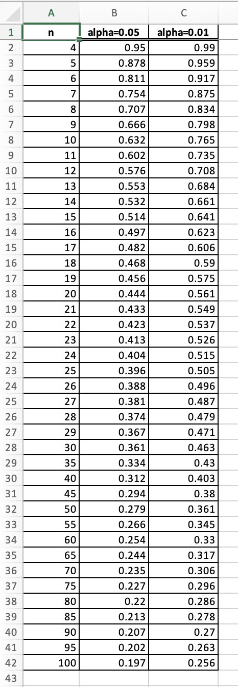 Solved Display the data in a scatter plot.Calculate the | Chegg.com