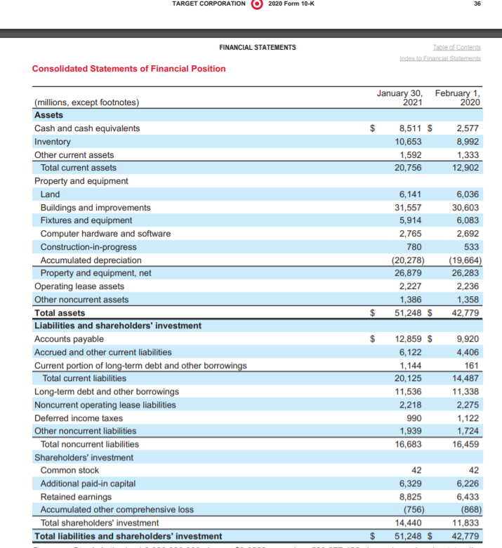 Solved What are the total assets for Walmart? What are the