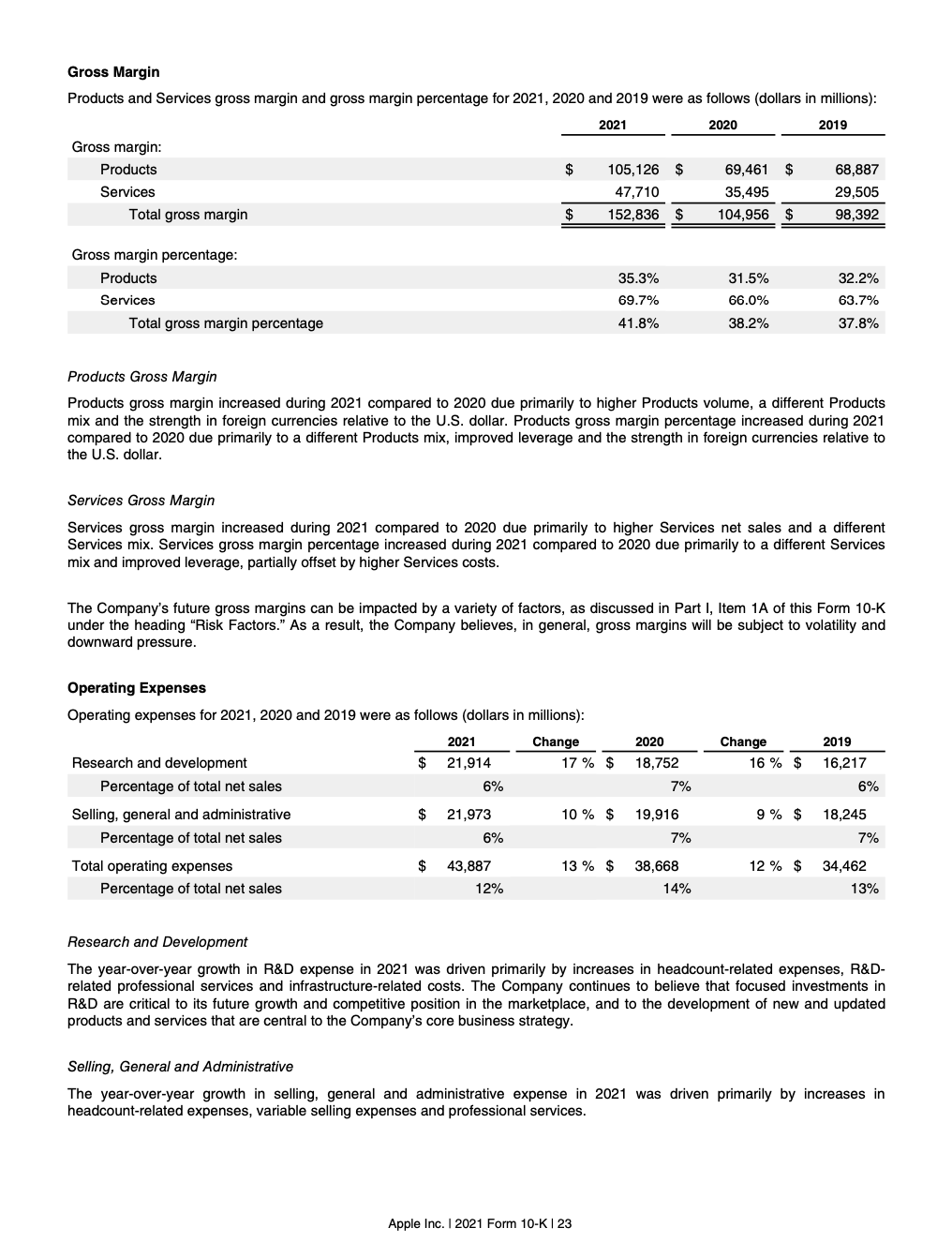Apple investments The information to fill this out