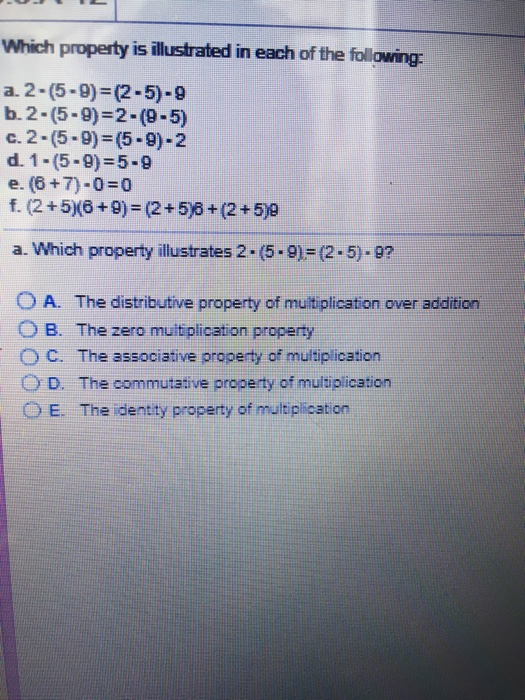 Which Property Is Illustrated