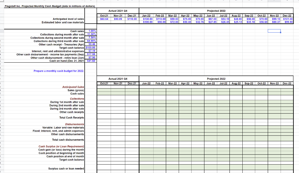 Solved Using the newly added sheet, prepare a projected 2022 | Chegg.com