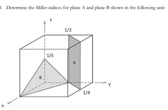 Solved Determine The Miller Indices For Plane A And Plane B | Chegg.com