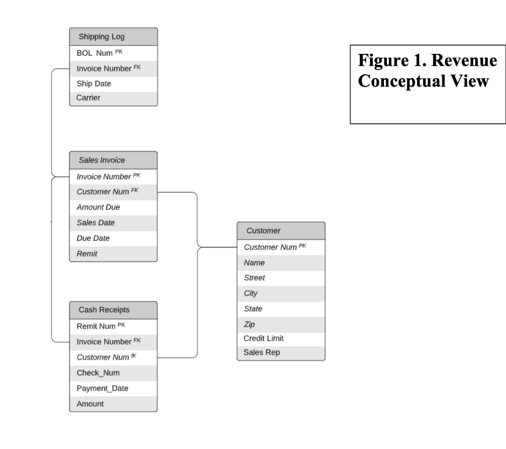 Solved Specify audit objectives, what tests to run, to get | Chegg.com