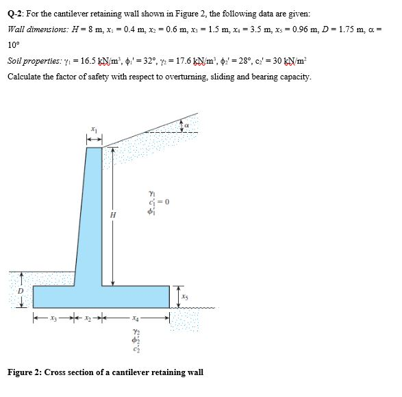Solved Q-2: For the cantilever retaining wall shown in | Chegg.com