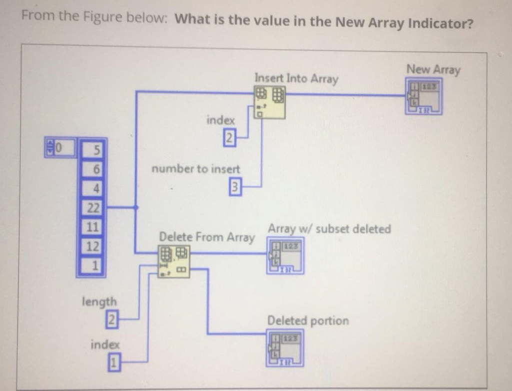 Solved From the Figure below: What is the value in the New | Chegg.com