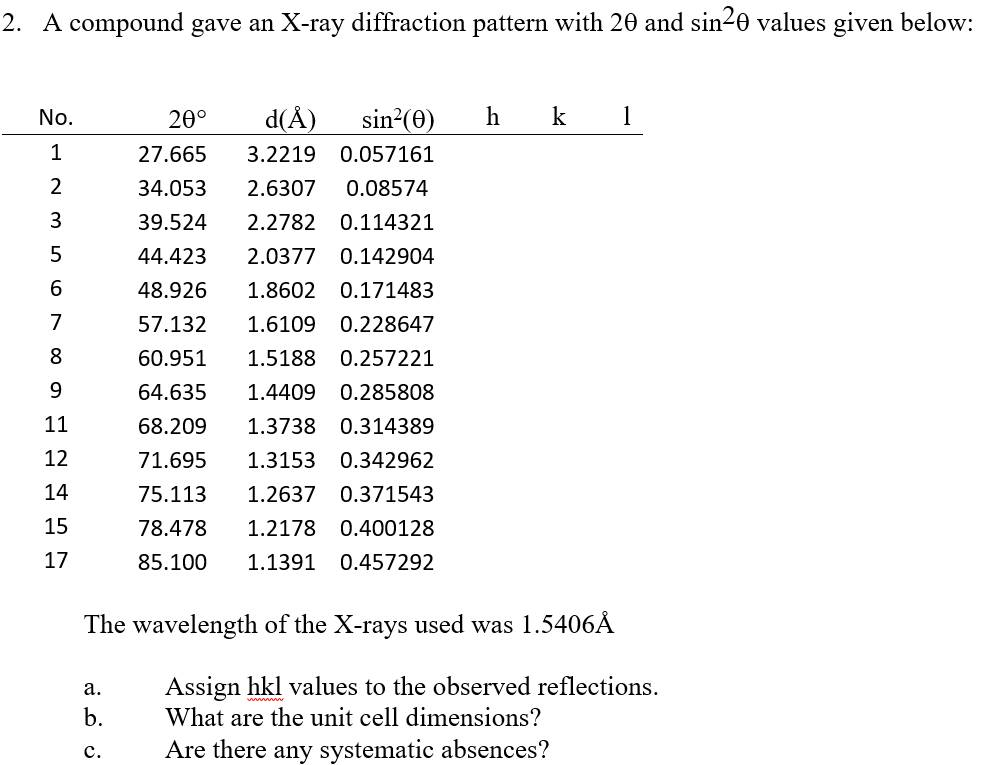 Solved 2. A compound gave an X-ray diffraction pattern with | Chegg.com