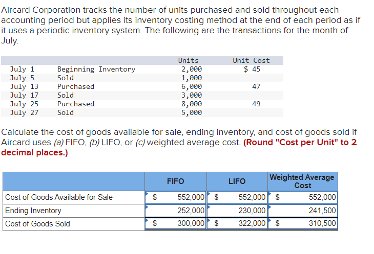 Solved Aircard Corporation Tracks The Number Of Units