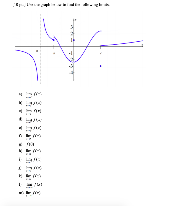 Solved [10 pts] Use the graph below to find the following | Chegg.com