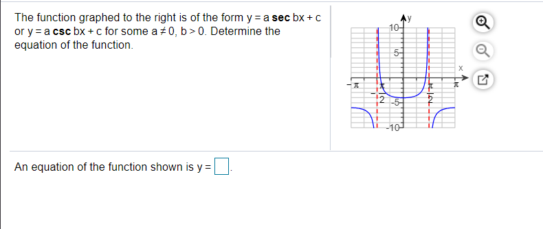 Solved The Function Graphed To The Right Is Of The Form Y = 