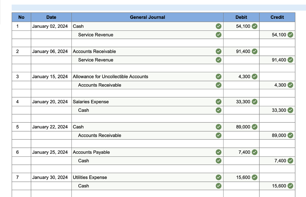 Solved Help needed with the journal entries for bad debt