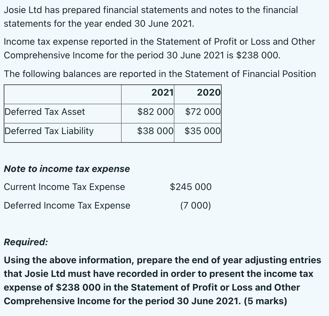 Solved Josie Ltd has prepared financial statements and notes | Chegg.com