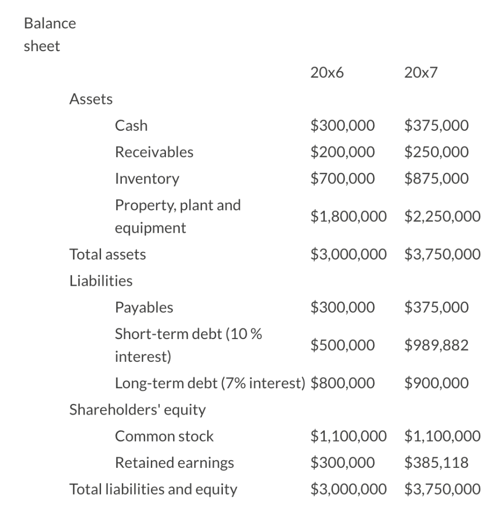 Refer to the following financial statements and | Chegg.com