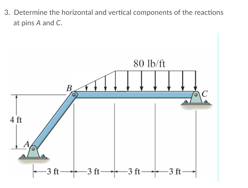 Solved 3. Determine the horizontal and vertical components | Chegg.com