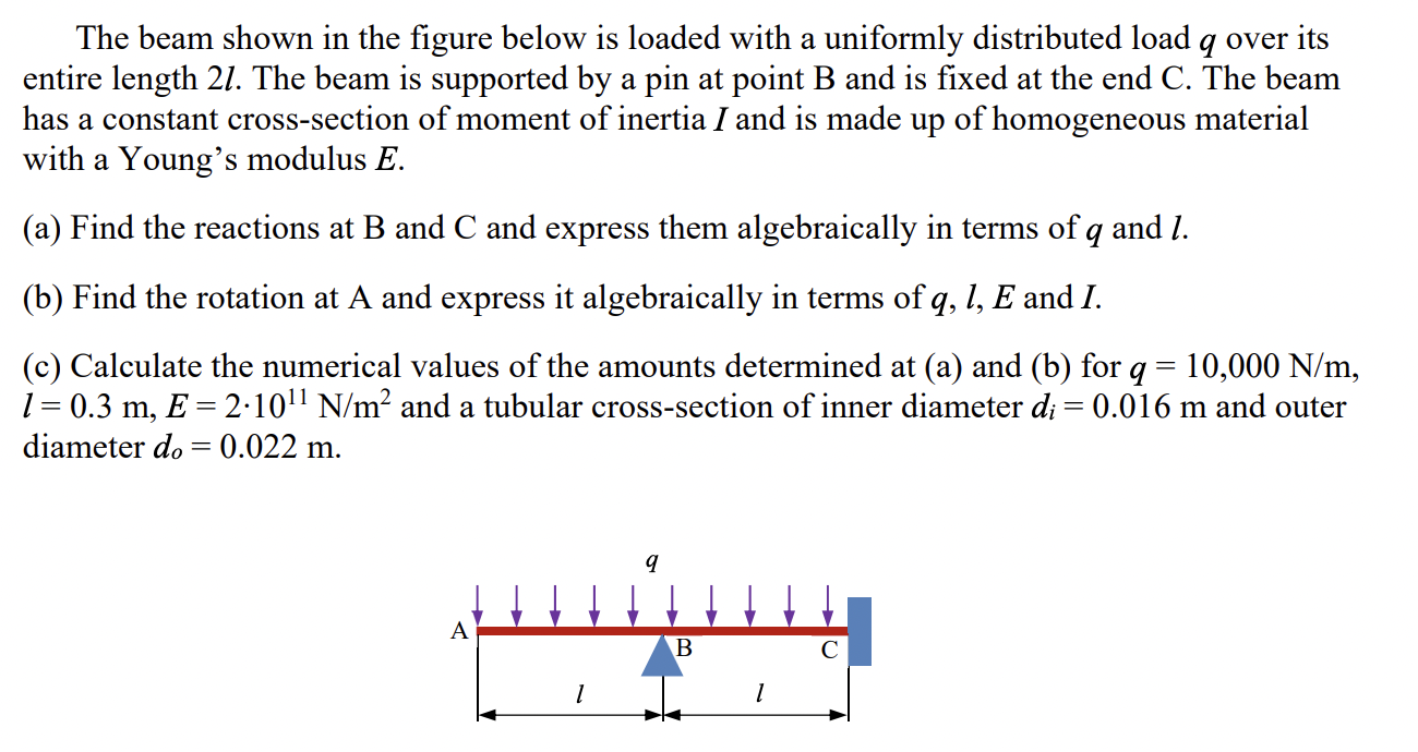 Solved The Beam Shown In The Figure Below Is Loaded With A | Chegg.com