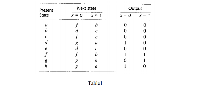 Solved 3- Reduce the number of the states of the table 1 and | Chegg.com