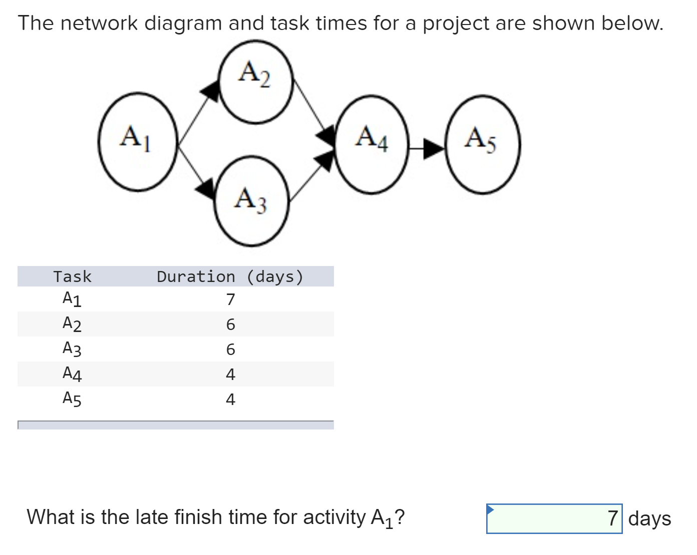 Solved The network diagram and task times for a project are | Chegg.com