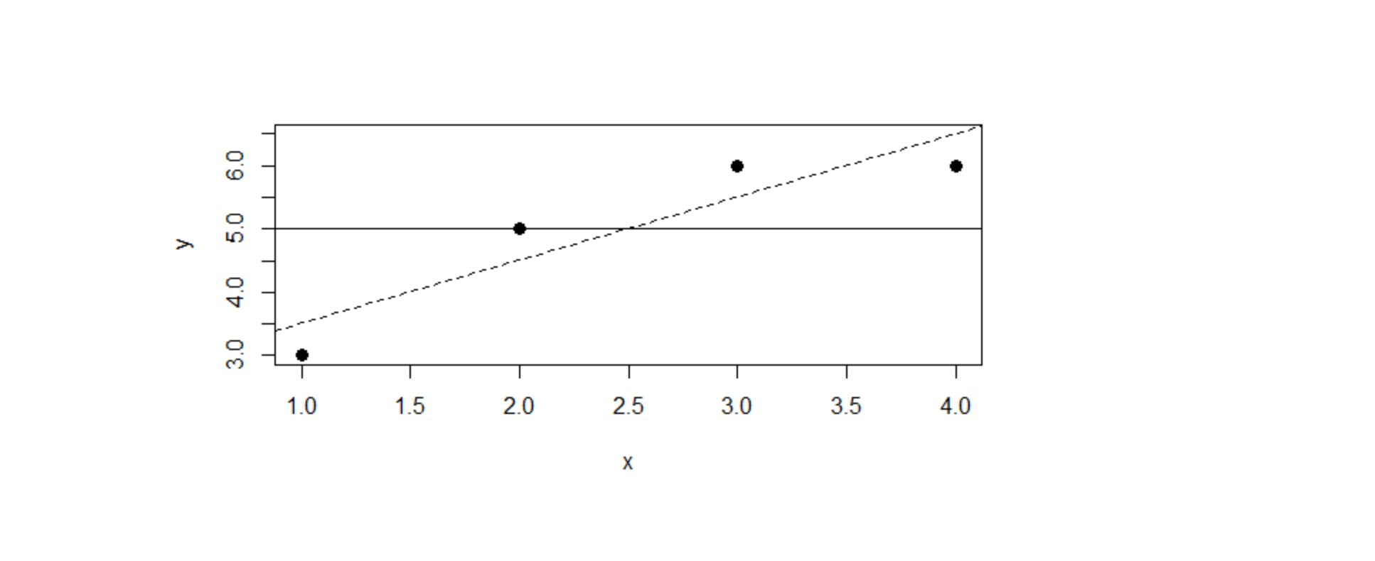 X1. Calculate each point's contribution to the part | Chegg.com
