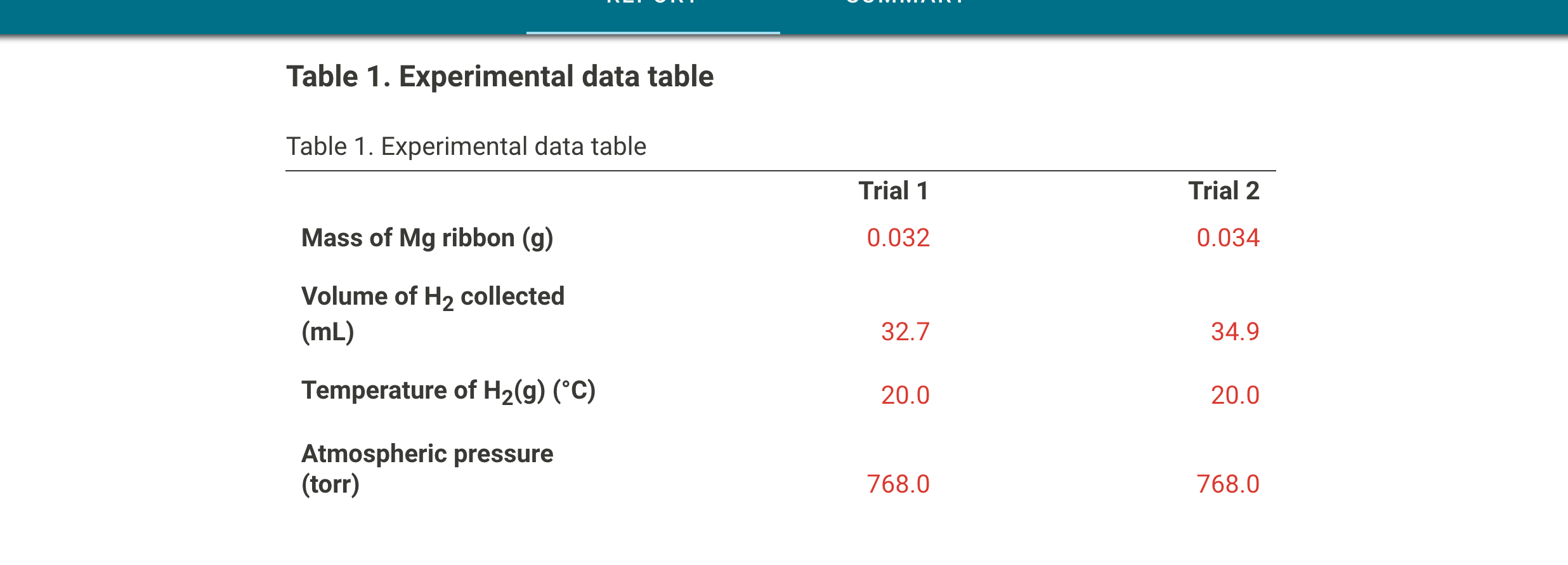 Solved Table 1. Experimental data table Table 1. | Chegg.com