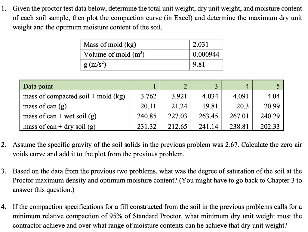 Given the proctor test data below, determine the | Chegg.com