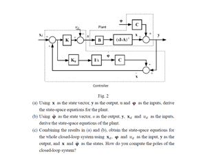 3. Fig. 2 shows a control system which is robust | Chegg.com