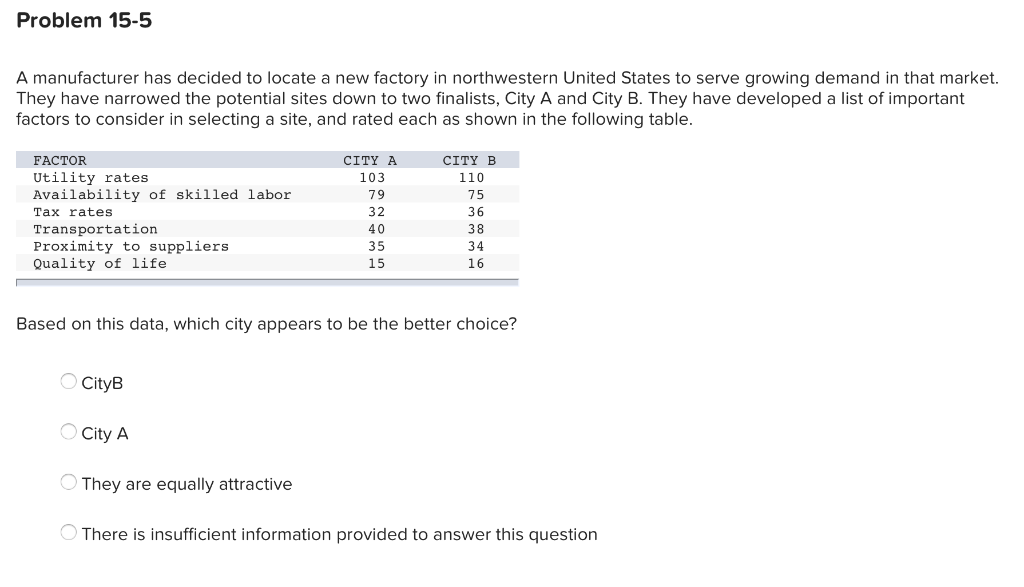 Solved Problem 15-5 A Manufacturer Has Decided To Locate A | Chegg.com
