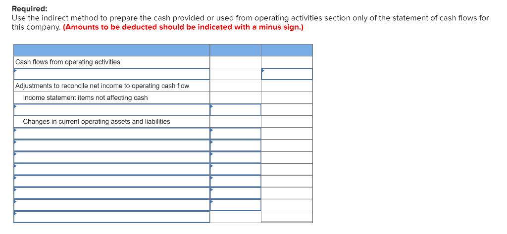 Solved Required information A comparative balance sheet and | Chegg.com