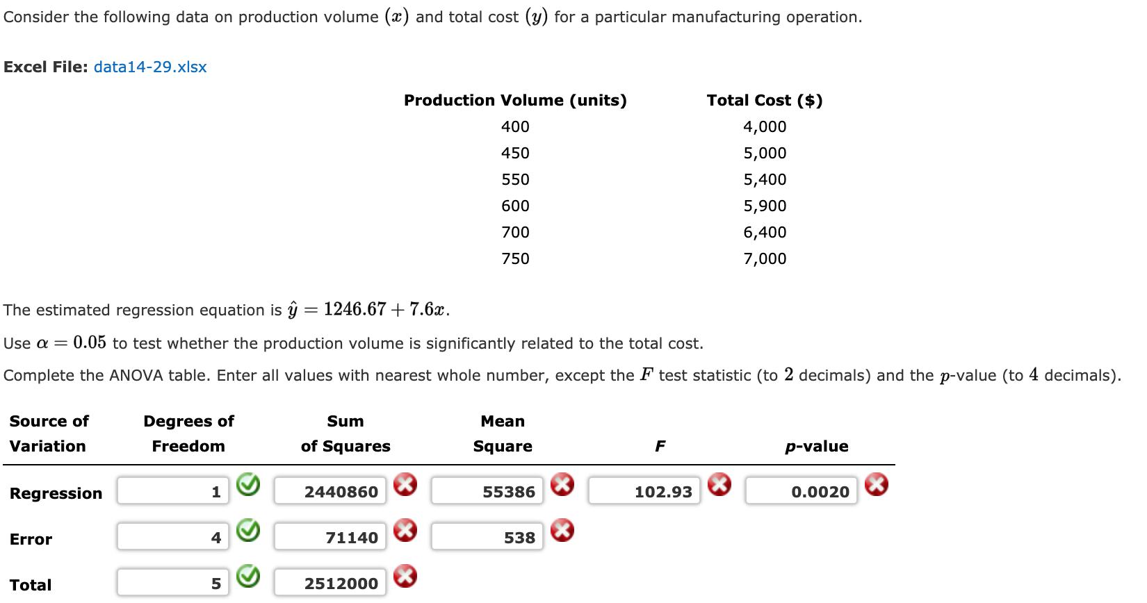 Solved Consider the following data on production volume (x) | Chegg.com