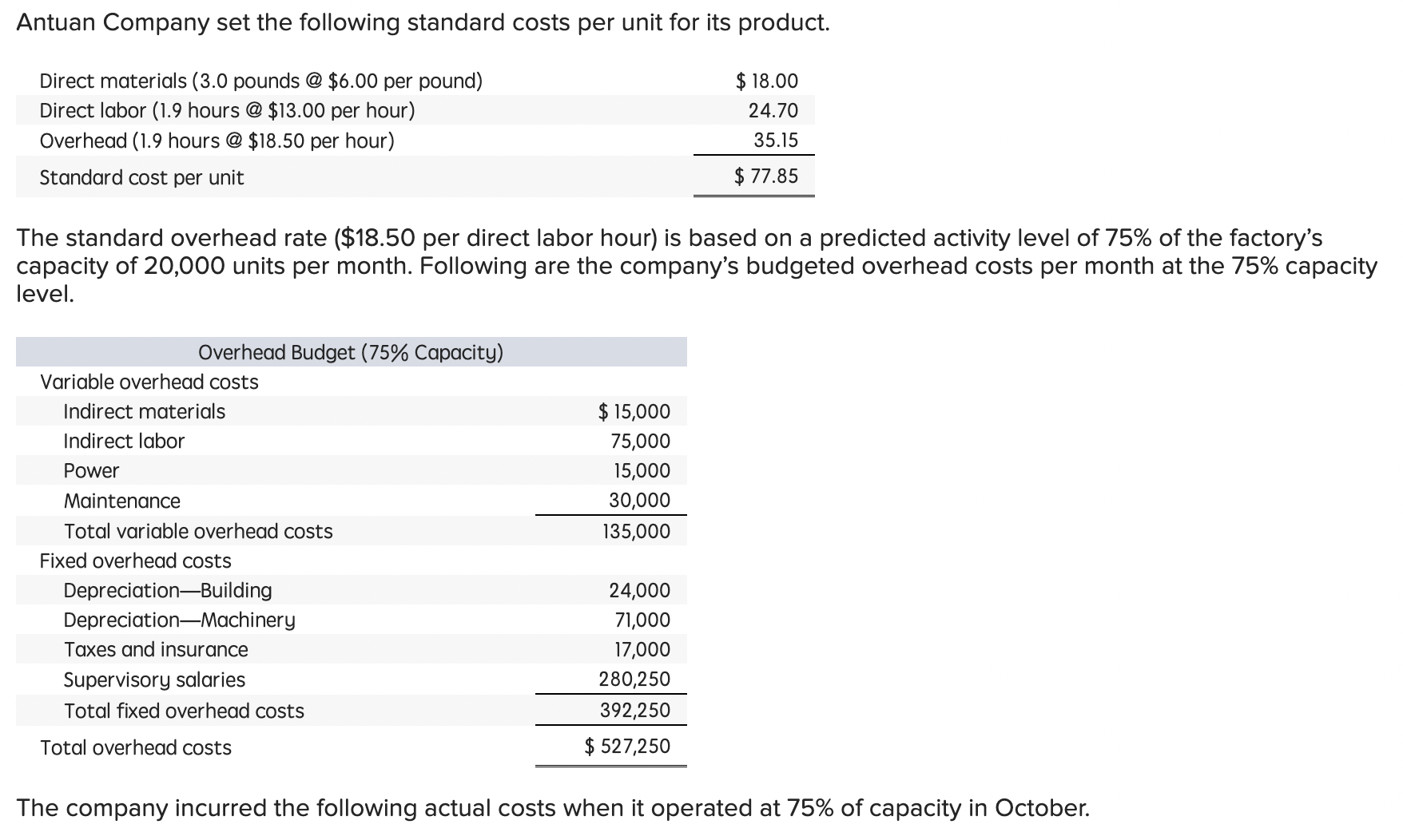 Solved Antuan Company set the following standard costs per | Chegg.com