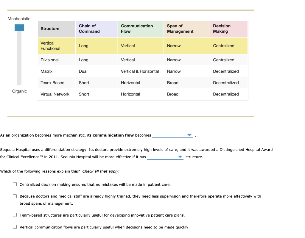 Solved Bathe patients Modify treatments Turn patients EID EN