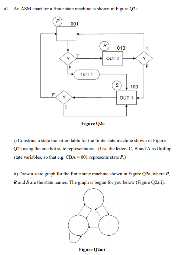 Solved a) An ASM chart for a finite state machine is shown | Chegg.com