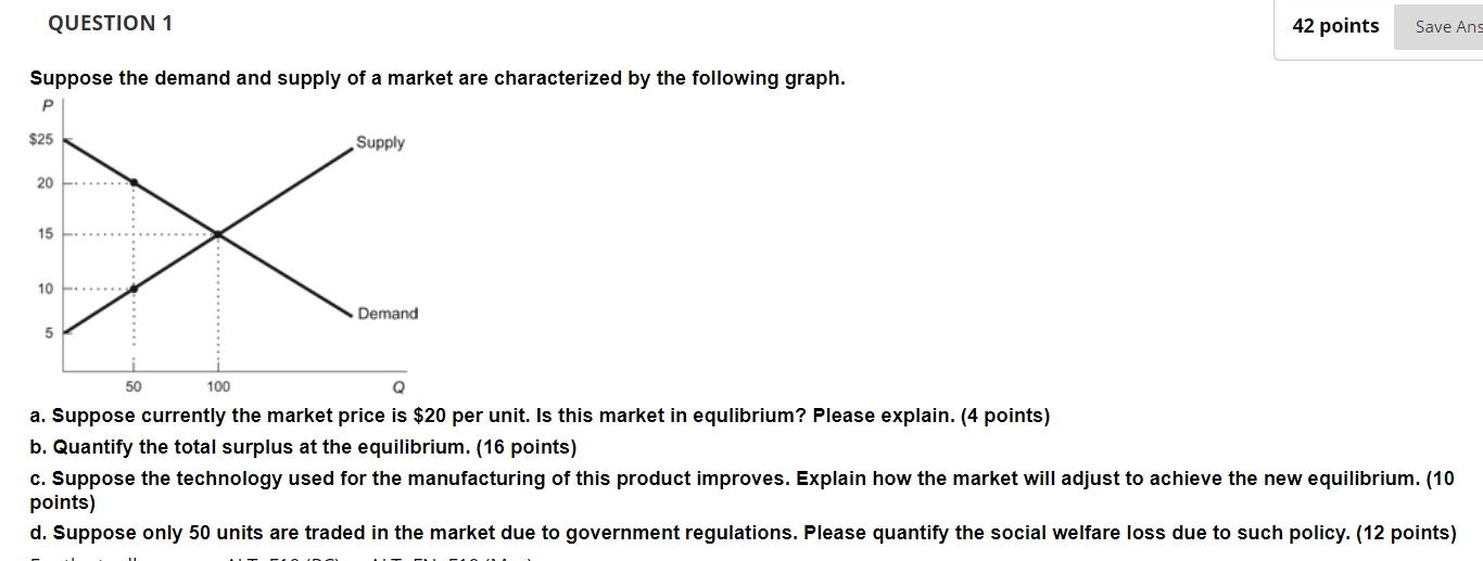 Solved Suppose the demand and supply of a market are | Chegg.com