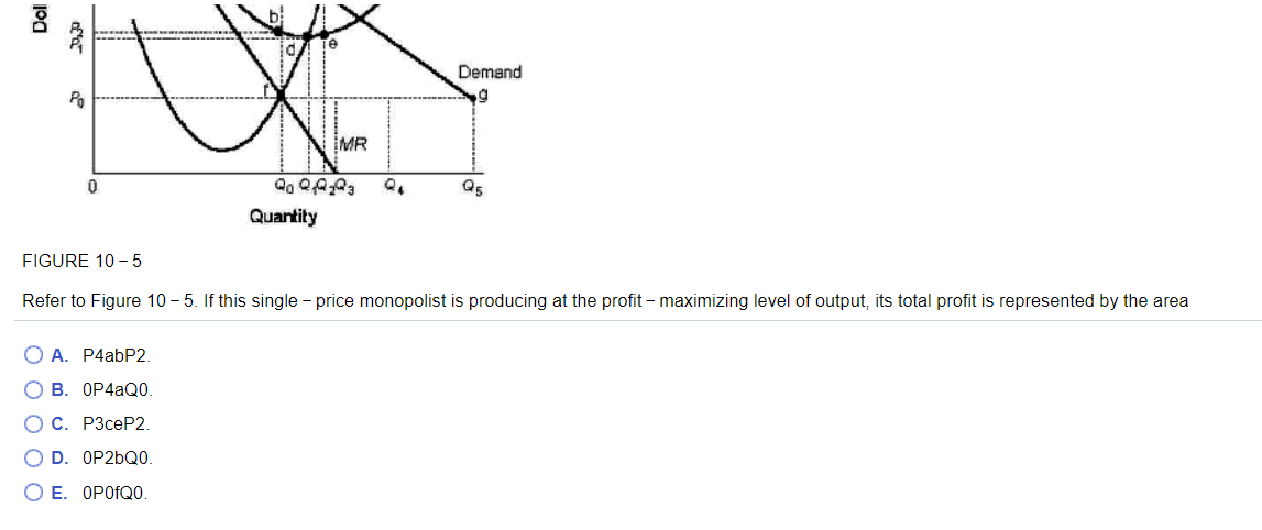 Solved Suppose A Monopolist Faces The Demand Curve And Cost | Chegg.com