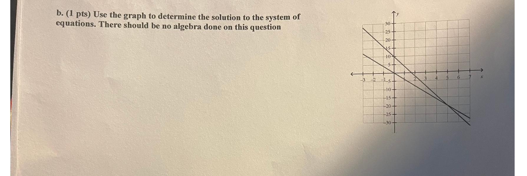 Solved B. (1 Pts) Use The Graph To Determine The Solution To | Chegg.com