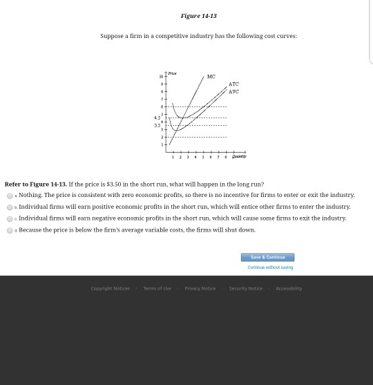 Solved Figure 14-13 Suppose a firm in a competitive industry | Chegg.com