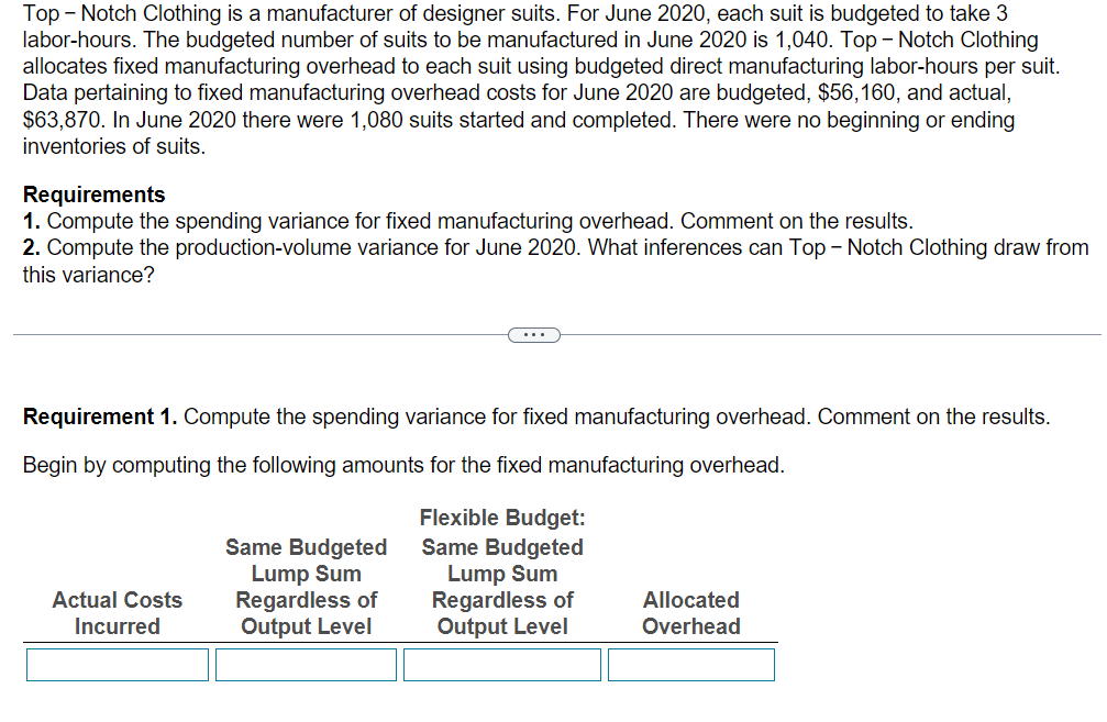 Solved Top Notch Clothing is a manufacturer of designer