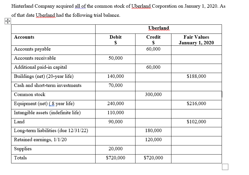 Solved Hinterland Company acquired all of the common stock | Chegg.com