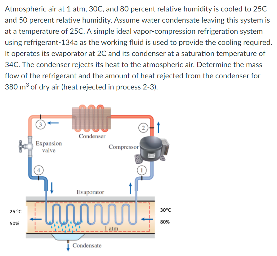 Atmospheric air at 1 atm, 30C, and 80 percent | Chegg.com