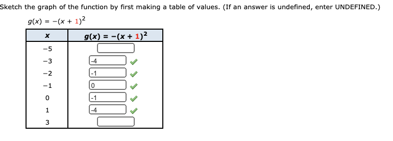 Solved Sketch the graph of the function by first making a | Chegg.com