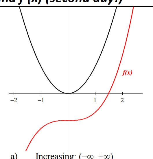 Solved In this problem the red line is the graph of f(x) | Chegg.com