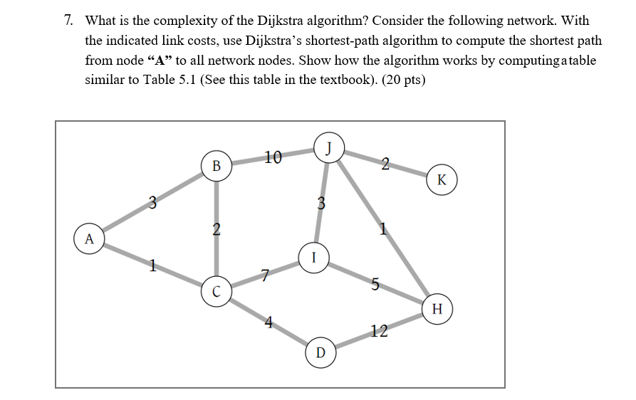 7. What is the complexity of the Dijkstra algorithm? | Chegg.com